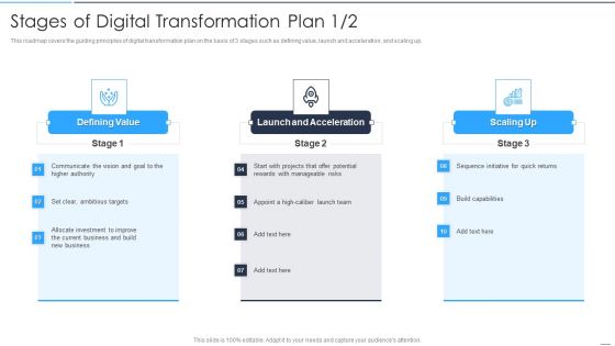 Stages Of Digital Transformation Plan Accelerate Online Journey Now Mockup PDF