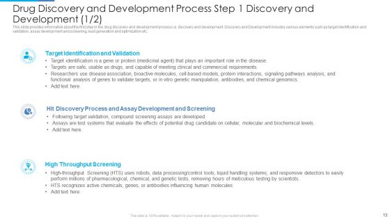 Stages Of Drug Invention And Development Procedure Ppt PowerPoint Presentation Complete Deck With Slides