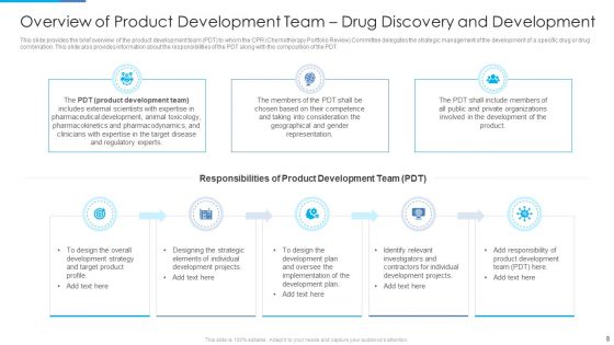 Stages Of Drug Invention And Development Procedure Ppt PowerPoint Presentation Complete Deck With Slides