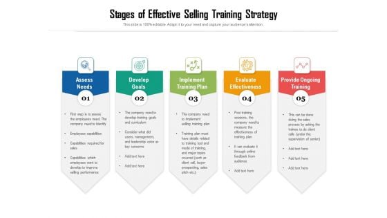 Stages Of Effective Selling Training Strategy Ppt PowerPoint Presentation Professional Example PDF