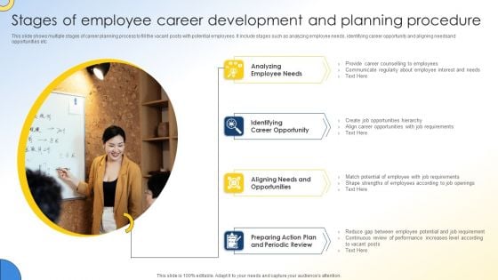 Stages Of Employee Career Development And Planning Procedure Microsoft PDF