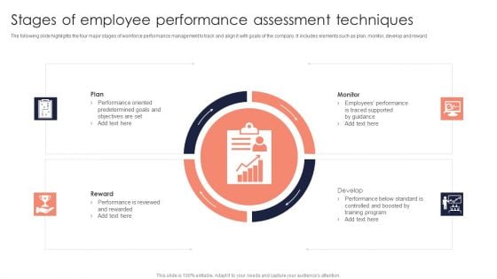 Stages Of Employee Performance Assessment Techniques Template PDF