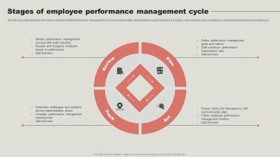 Stages Of Employee Performance Management Cycle Structure PDF