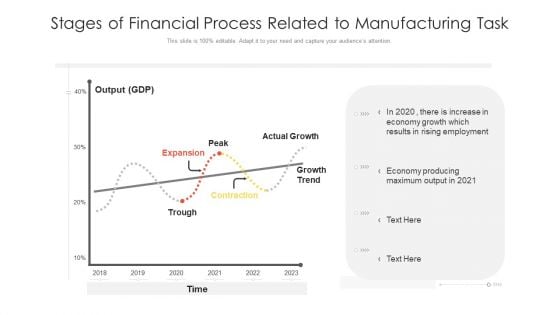 Stages Of Financial Process Related To Manufacturing Task Ppt PowerPoint Presentation File Pictures PDF