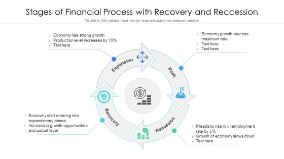Stages Of Financial Process With Recovery And Reccession Ppt PowerPoint Presentation Gallery Topics PDF