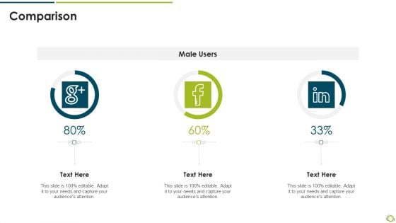 Stages Of Functional Process Development Planning Comparison Mockup PDF