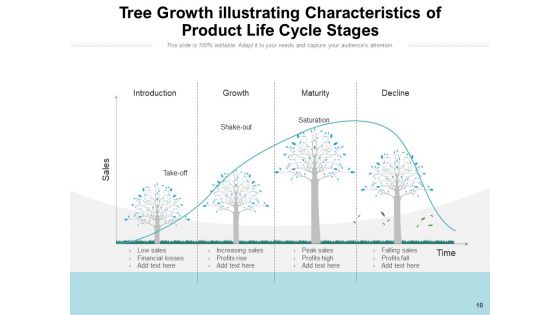 Stages Of Growing Tree Growth Resources Ppt PowerPoint Presentation Complete Deck