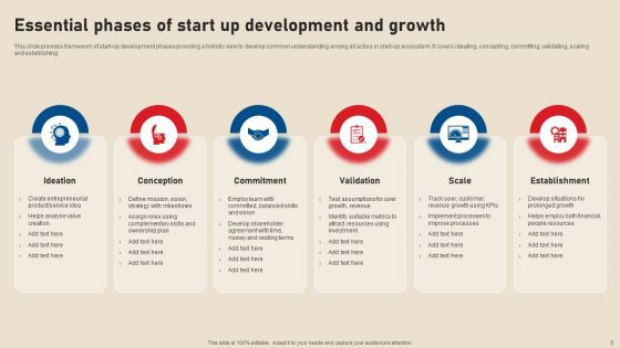 Stages Of Growth Ppt PowerPoint Presentation Complete Deck With Slides