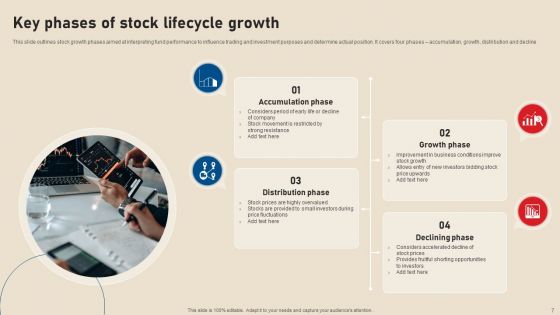 Stages Of Growth Ppt PowerPoint Presentation Complete Deck With Slides