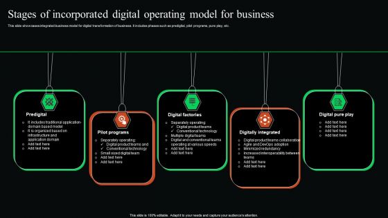 Stages Of Incorporated Digital Operating Model For Business Introduction PDF