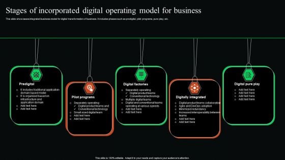 Stages Of Incorporated Digital Operating Model For Business Introduction PDF