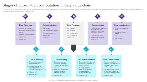 Stages Of Information Computation In Data Value Chain Formats PDF Stages Of Information Computation In Data Value Chain Formats PDF