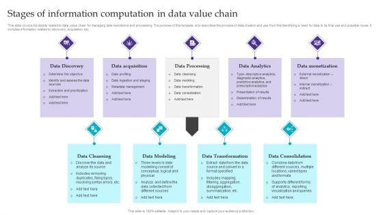 Stages Of Information Computation In Data Value Chain Formats PDF