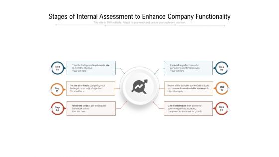 Stages Of Internal Assessment To Enhance Company Functionality Ppt PowerPoint Presentation Outline Slide PDF