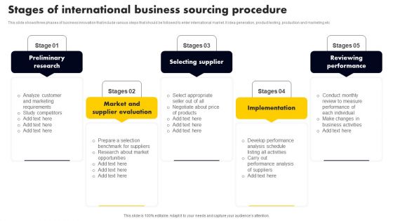 Stages Of International Business Sourcing Procedure Elements PDF