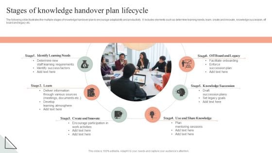 Stages Of Knowledge Handover Plan Lifecycle Structure PDF