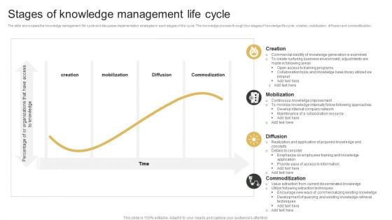 Stages Of Knowledge Management Life Cycle Elements PDF