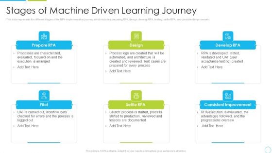 Stages Of Machine Driven Learning Journey Ppt Professional Portfolio PDF Stages Of Machine Driven Learning Journey Ppt Professional Portfolio PDF