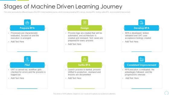 Stages Of Machine Driven Learning Journey Ppt Professional Portfolio PDF