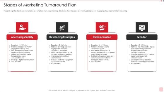 Stages Of Marketing Turnaround Plan Formats PDF