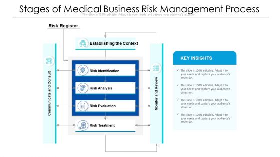 Stages Of Medical Business Risk Management Process Ppt PowerPoint Presentation Slides Gridlines PDF