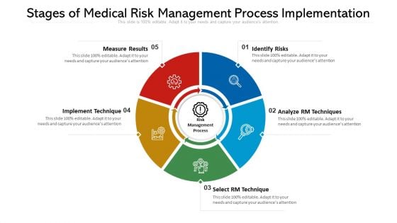 Stages Of Medical Risk Management Process Implementation Ppt PowerPoint Presentation Gallery Examples PDF