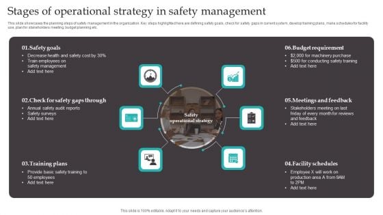 Stages Of Operational Strategy In Safety Management Diagrams PDF Stages Of Operational Strategy In Safety Management Diagrams PDF