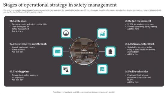 Stages Of Operational Strategy In Safety Management Diagrams PDF