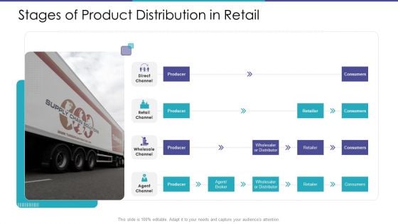 Stages Of Product Distribution In Retail Ppt Outline Clipart PDF