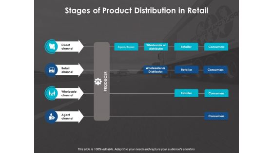Stages Of Product Distribution In Retail Ppt Powerpoint Presentation File Graphics Pictures
