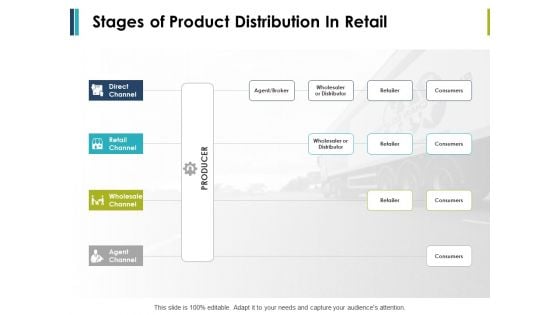 Stages Of Product Distribution In Retail Ppt PowerPoint Presentation Layouts Graphic Images