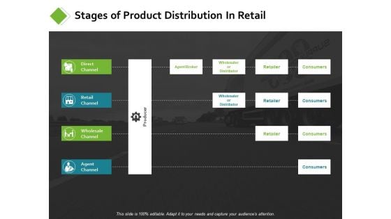 Stages Of Product Distribution In Retail Ppt PowerPoint Presentation Model Graphics Pictures