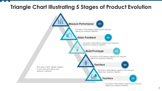 Stages Of Product Evolution Build Prototype Ppt PowerPoint Presentation Complete Deck With Slides