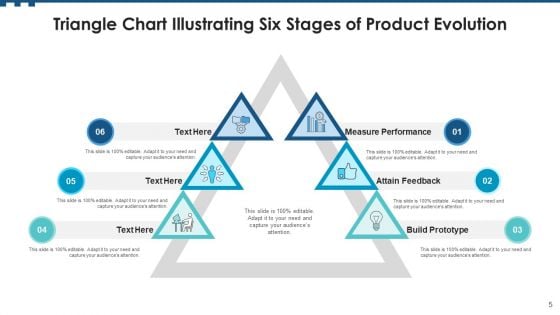 Stages Of Product Evolution Build Prototype Ppt PowerPoint Presentation Complete Deck With Slides