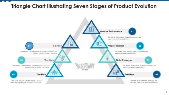 Stages Of Product Evolution Build Prototype Ppt PowerPoint Presentation Complete Deck With Slides