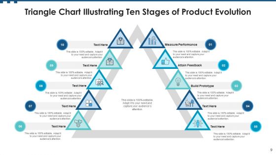Stages Of Product Evolution Build Prototype Ppt PowerPoint Presentation Complete Deck With Slides