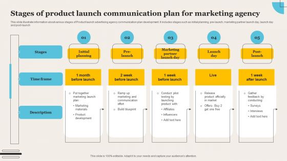 Stages Of Product Launch Communication Plan For Marketing Agency Topics PDF