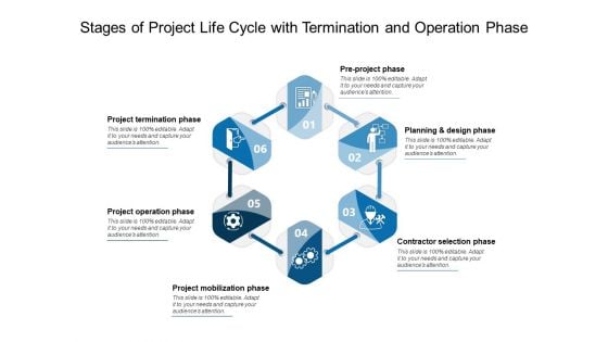 Stages Of Project Life Cycle With Termination And Operation Phase Ppt PowerPoint Presentation File Graphics Template PDF