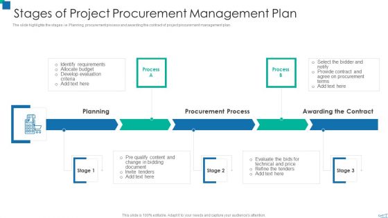 Stages Of Project Procurement Management Plan Mockup PDF Stages Of Project Procurement Management Plan Mockup PDF