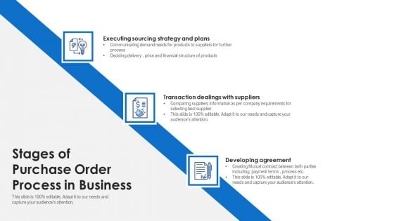 Stages Of Purchase Order Process In Business Ppt PowerPoint Presentation Pictures Show PDF