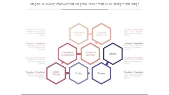 Stages Of Quality Improvement Diagram Powerpoint Slide Background Image