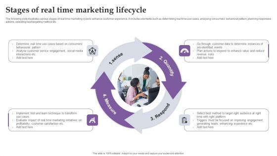 Stages Of Real Time Marketing Lifecycle Ppt Slides Maker PDF