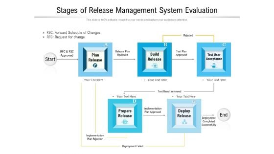 Stages Of Release Management System Evaluation Ppt PowerPoint Presentation Summary Slide Download PDF