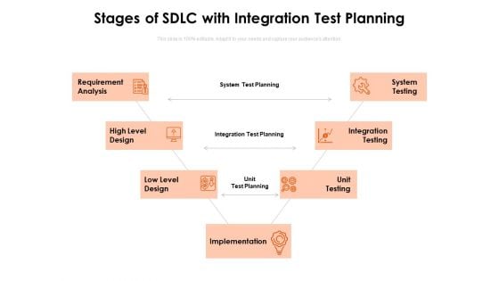 Stages Of SDLC With Integration Test Planning Ppt PowerPoint Presentation Icon Professional PDF