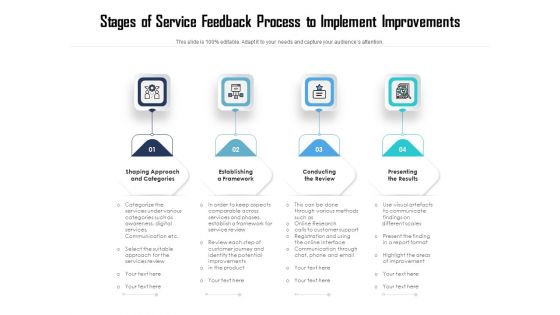 Stages Of Service Feedback Process To Implement Improvements Ppt PowerPoint Presentation File Demonstration PDF