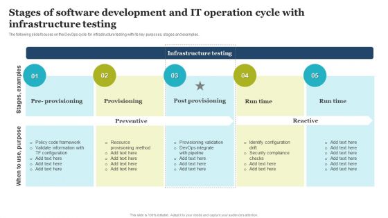 Stages Of Software Development And IT Operation Cycle With Infrastructure Testing Clipart PDF
