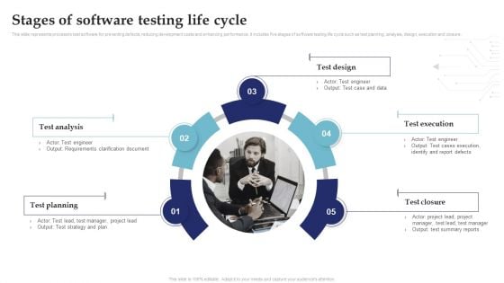 Stages Of Software Testing Life Cycle System Testing For Efficient Project Deployment Professional PDF