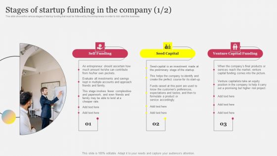Stages Of Startup Funding In The Company Ppt Icon Maker PDF Stages Of Startup Funding In The Company Ppt Icon Maker PDF