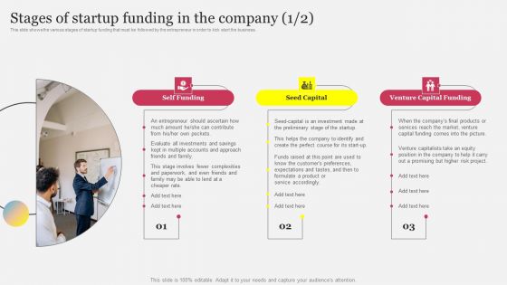 Stages Of Startup Funding In The Company Ppt Icon Maker PDF