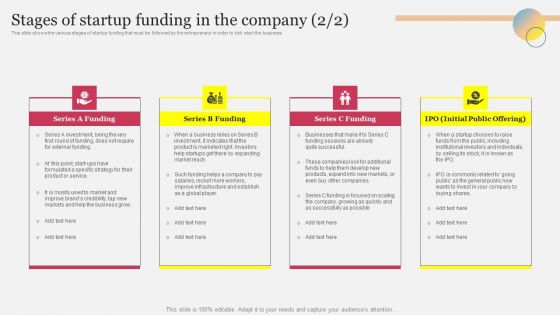 Stages Of Startup Funding In The Company Ppt Icon Maker PDF